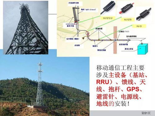通信網(wǎng)絡(luò)設(shè)備安裝工程施工工藝圖解