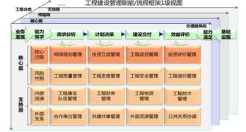 電信運(yùn)營商工程建設(shè)精細(xì)化管理探索與研究