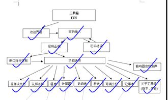 單片機(jī)在通信工程中的應(yīng)用與實踐項目