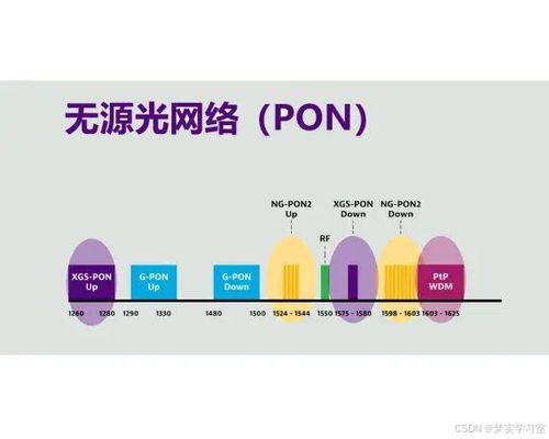 PON無(wú)源光網(wǎng)絡(luò) 通信工程中的關(guān)鍵技術(shù)與應(yīng)用