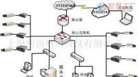 中山火炬開(kāi)發(fā)區(qū)四海電腦科技商行 通訊工程領(lǐng)域的專(zhuān)業(yè)服務(wù)商